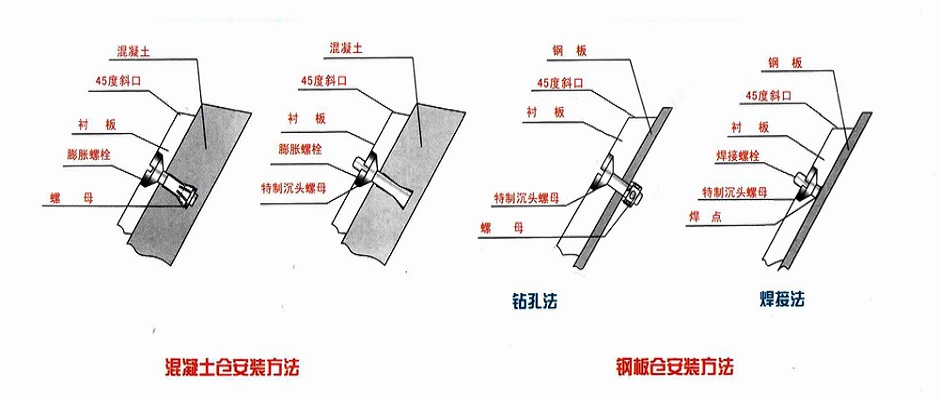 煤倉耐磨襯板安裝-湯陰環(huán)球